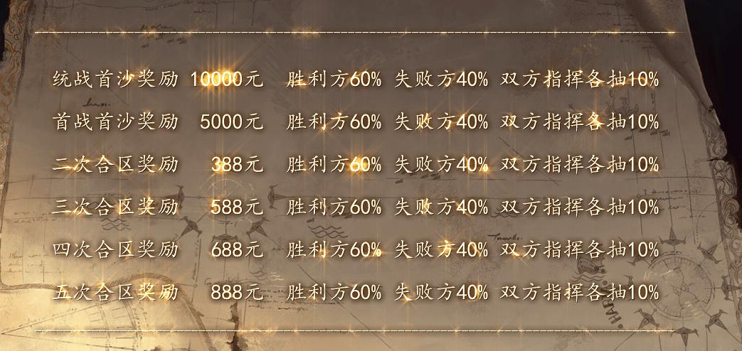 输出高的玩家在游戏中的刷boss效率会更高