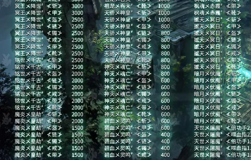 刷骷髅教主过程中是否需要关注到防御