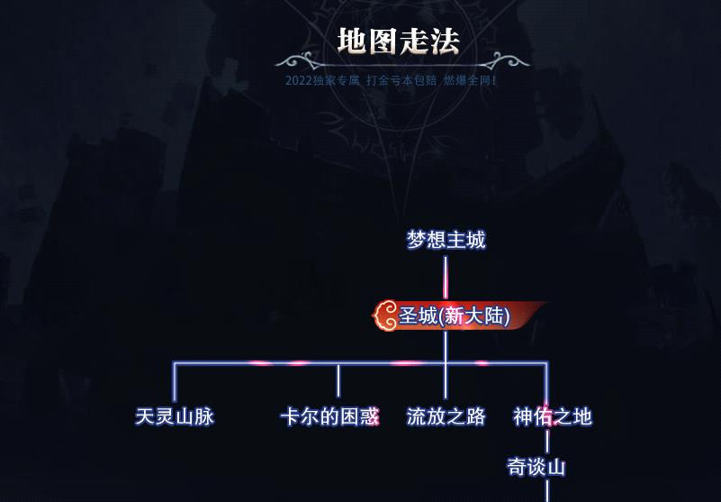 了解怪的种类非常重要